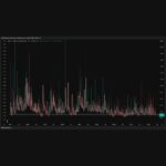 Bitcoin Historical Volatility Index (BVOL) weekly chart from 2017 to 2025, showing a series of sharp volatility spikes and troughs, with recent candles indicating an extended period of low volatility near cycle floor levels.